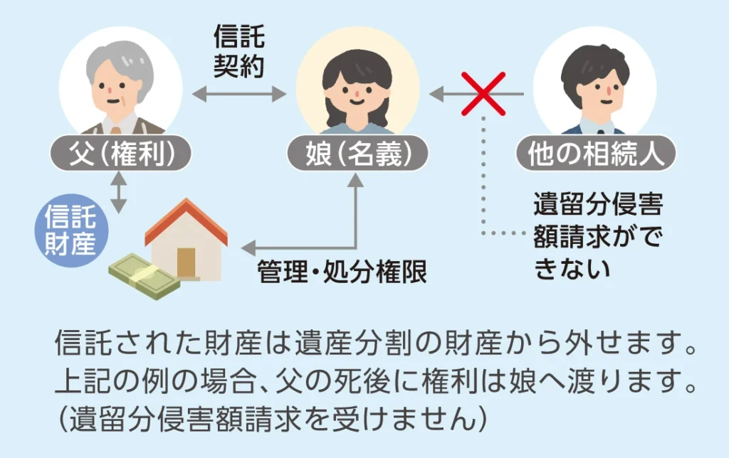 信託の図解